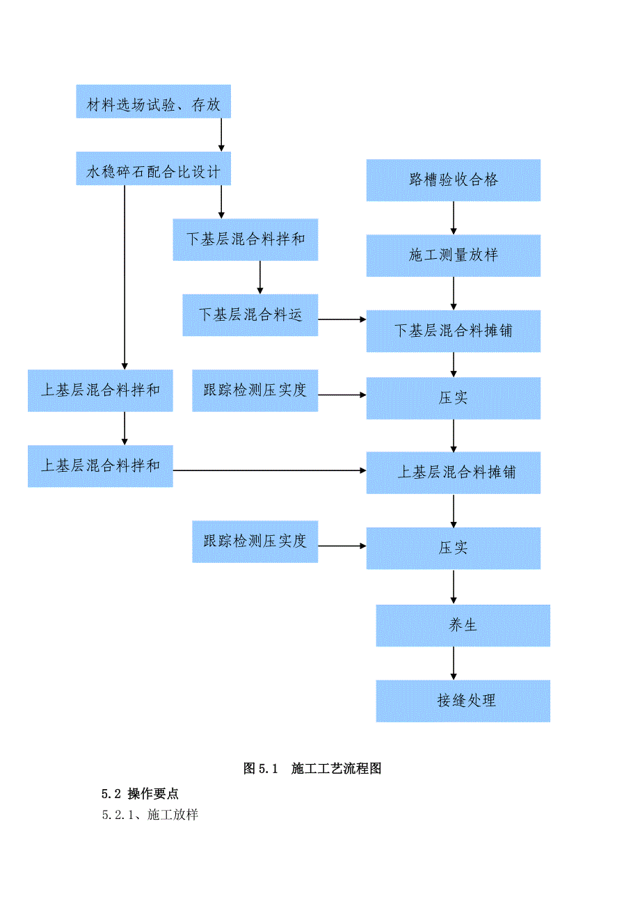 水泥稳定碎石基层两层连铺施工工法1.doc_第3页