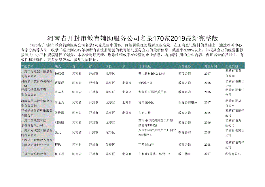 河南省开封市教育辅助服务公司名录2019版170家.docx_第1页