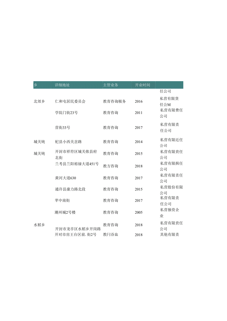 河南省开封市教育辅助服务公司名录2019版170家.docx_第2页