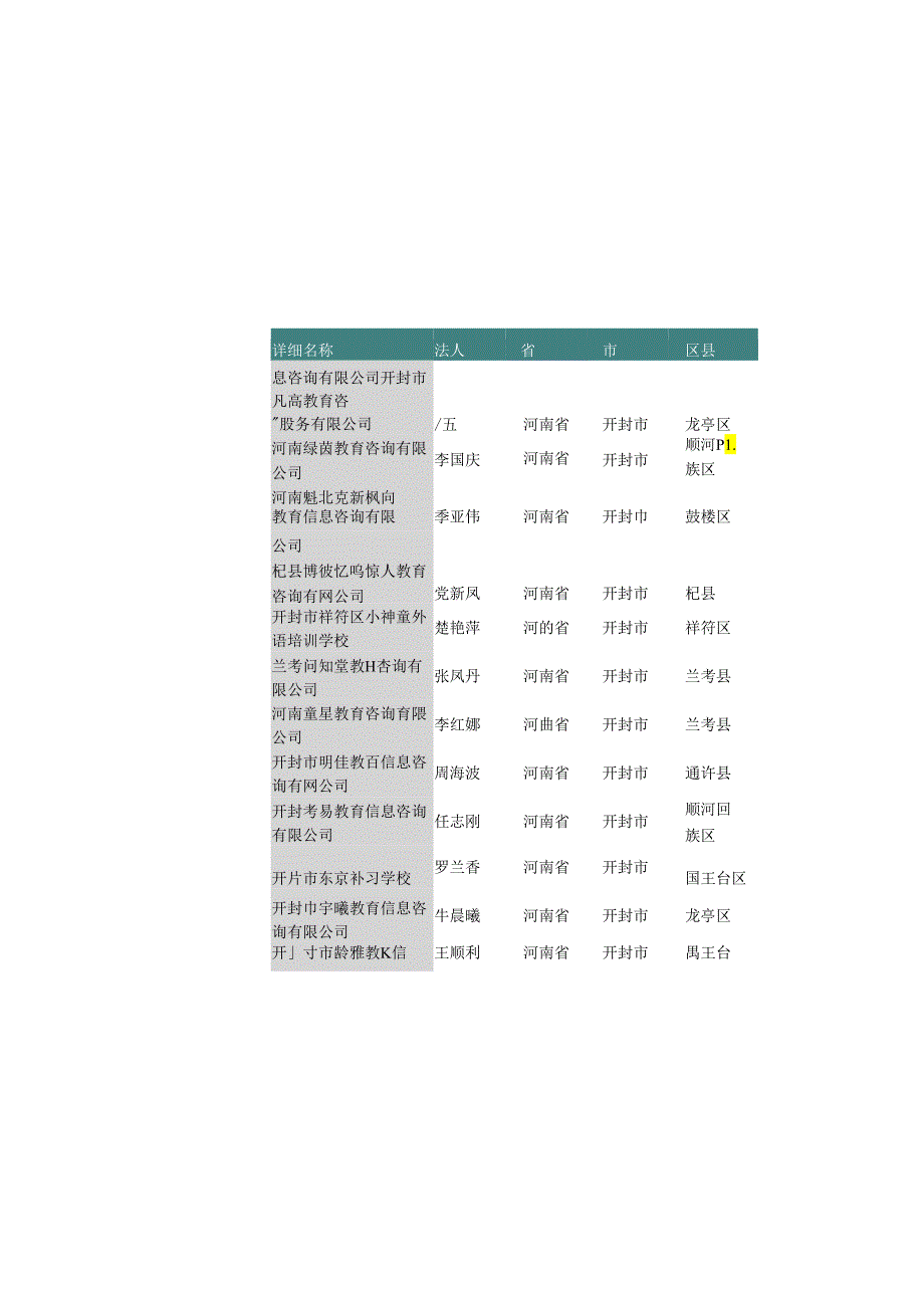 河南省开封市教育辅助服务公司名录2019版170家.docx_第3页