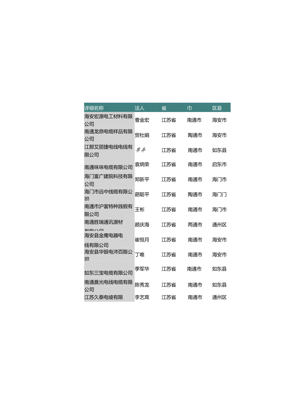 江苏省南通市电线电缆厂名录2019版185家.docx_第3页