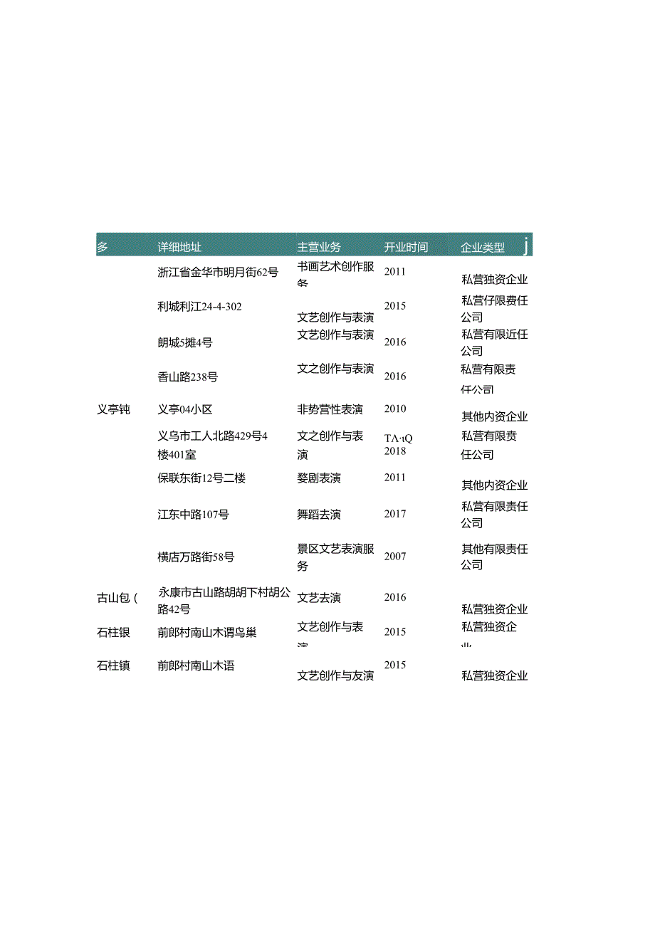 浙江省金华市文艺创作与表演团名录2019版182家.docx_第3页