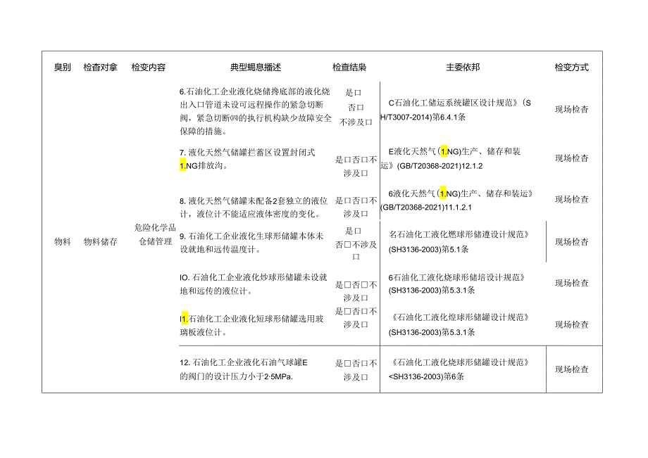 涉液化烃企业检查标准清单.docx_第2页