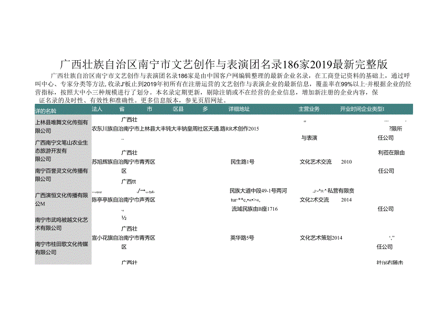 广西壮族自治区南宁市文艺创作与表演团名录2019版186家.docx_第1页