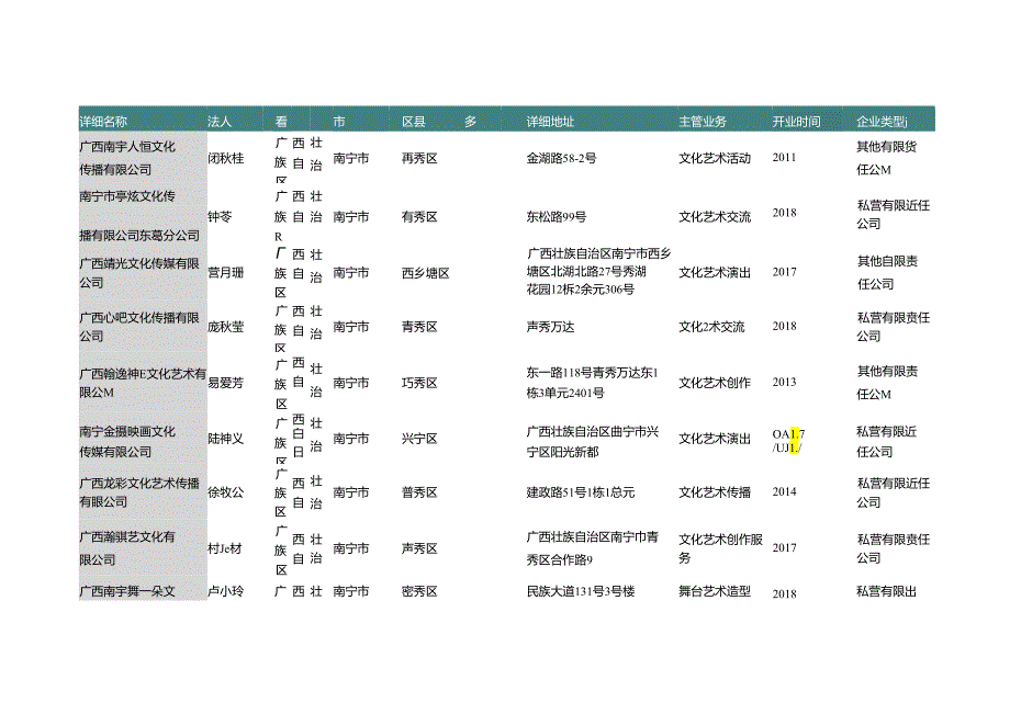 广西壮族自治区南宁市文艺创作与表演团名录2019版186家.docx_第2页