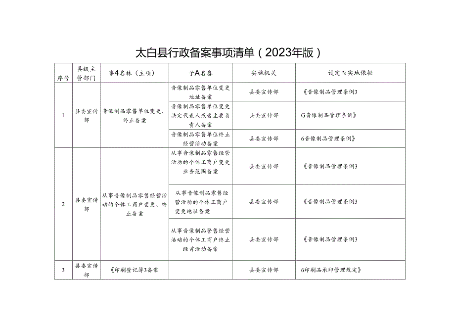 太白县行政备案事项清单（2023年版）.docx_第1页