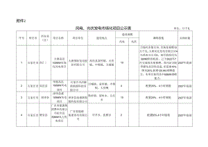 河北省2024年风电、光伏发电市场化项目公示表.docx