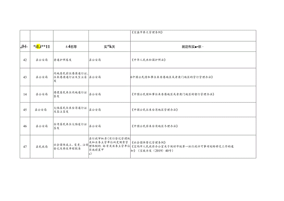 太白县行政许可事项清单（2023年版）.docx_第3页