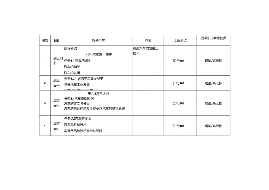 汽车文化（微课版） 授课计划.docx_第2页