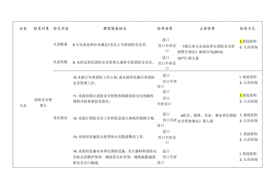 消防领域通用检查标准清单.docx_第2页