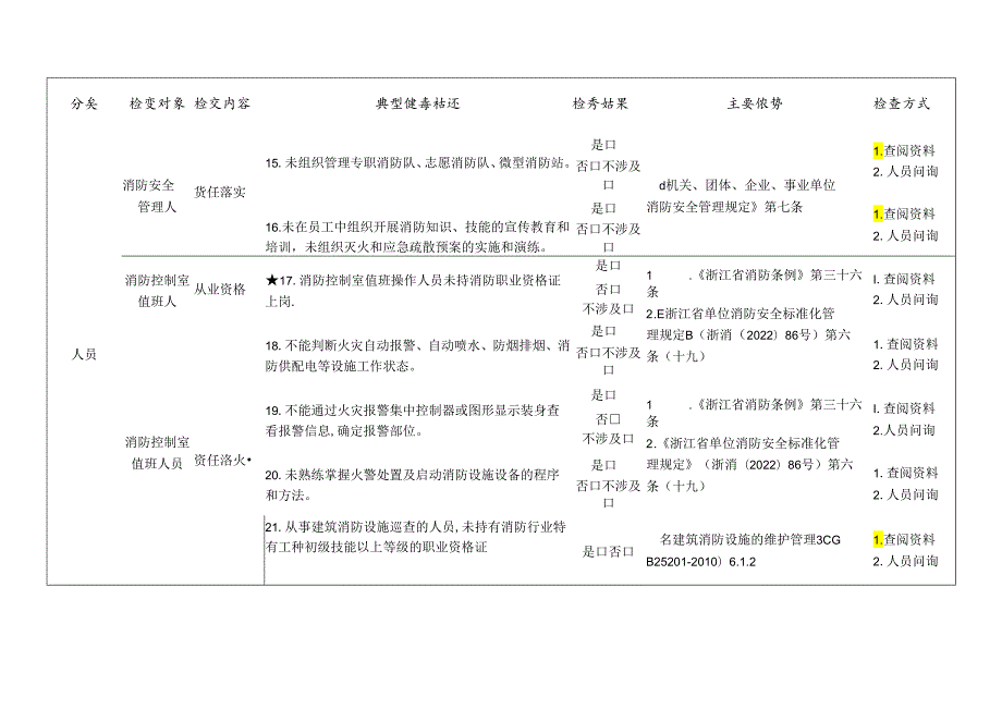 消防领域通用检查标准清单.docx_第3页