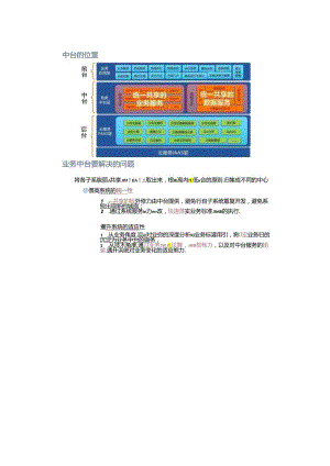 某医疗保障信息化项目建设数据业务架构中台设计方案双份文档.docx