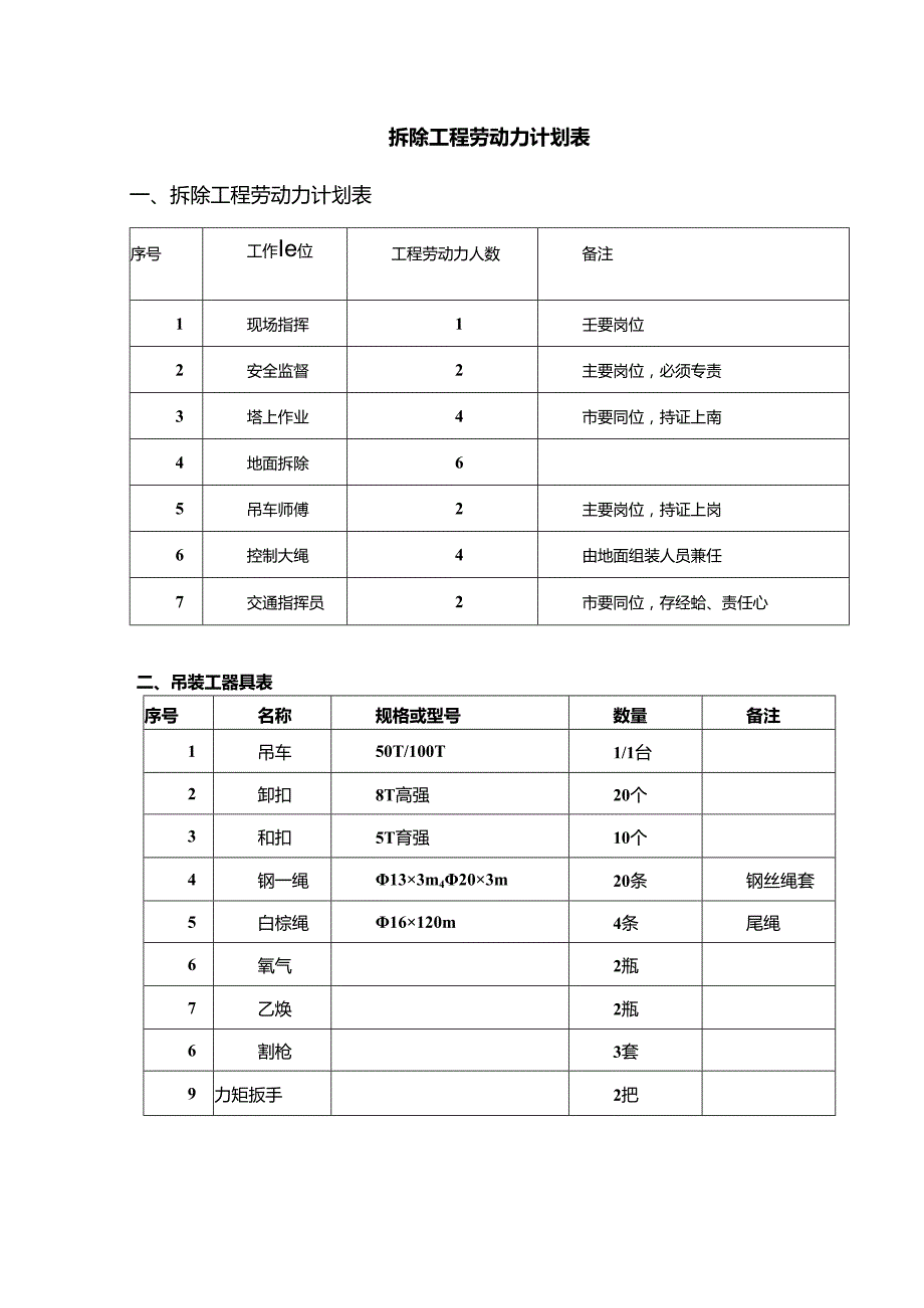 拆除工程劳动力计划表.docx_第1页