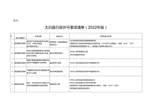 太白县行政许可事项清单（2022年版）.docx