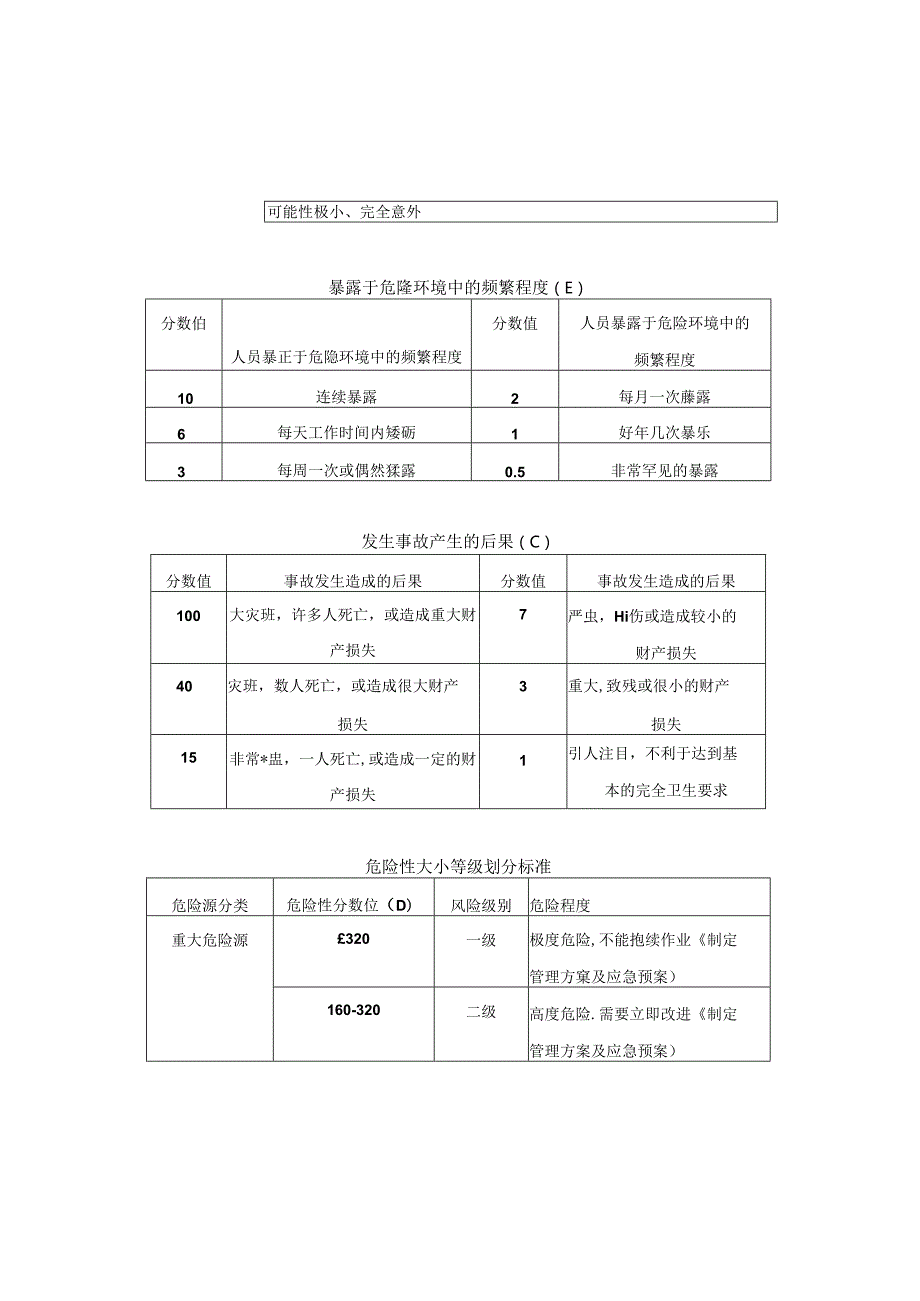 安全岗岗位手册.docx_第2页