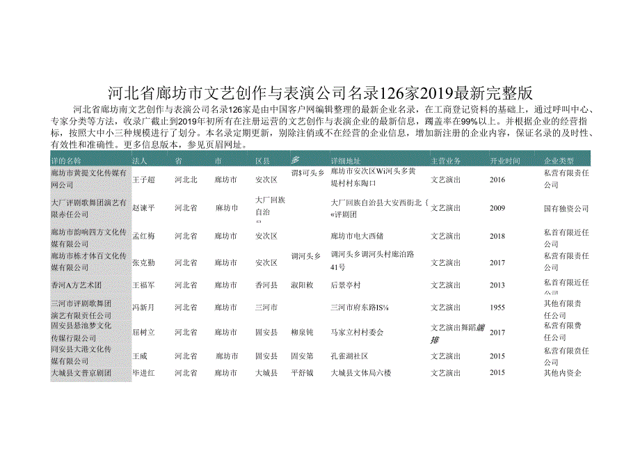 河北省廊坊市文艺创作与表演公司名录2019版126家.docx_第1页