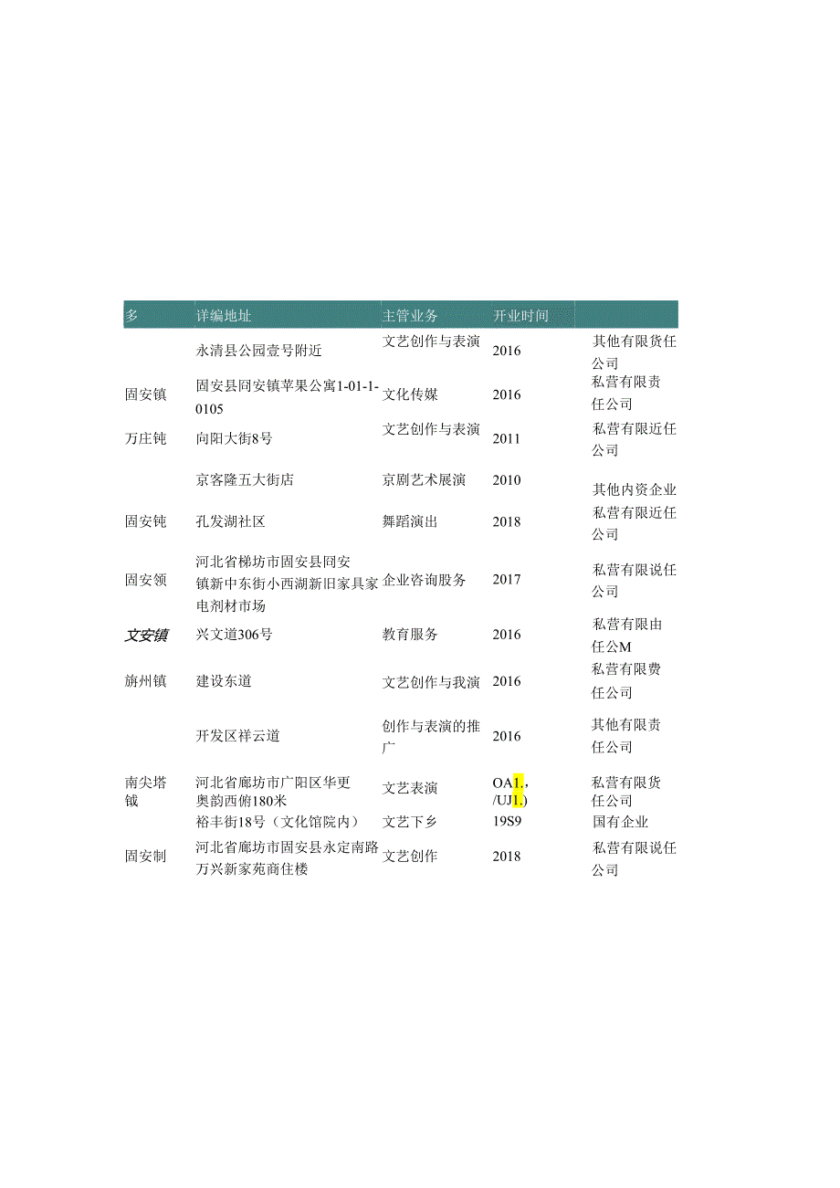 河北省廊坊市文艺创作与表演公司名录2019版126家.docx_第3页