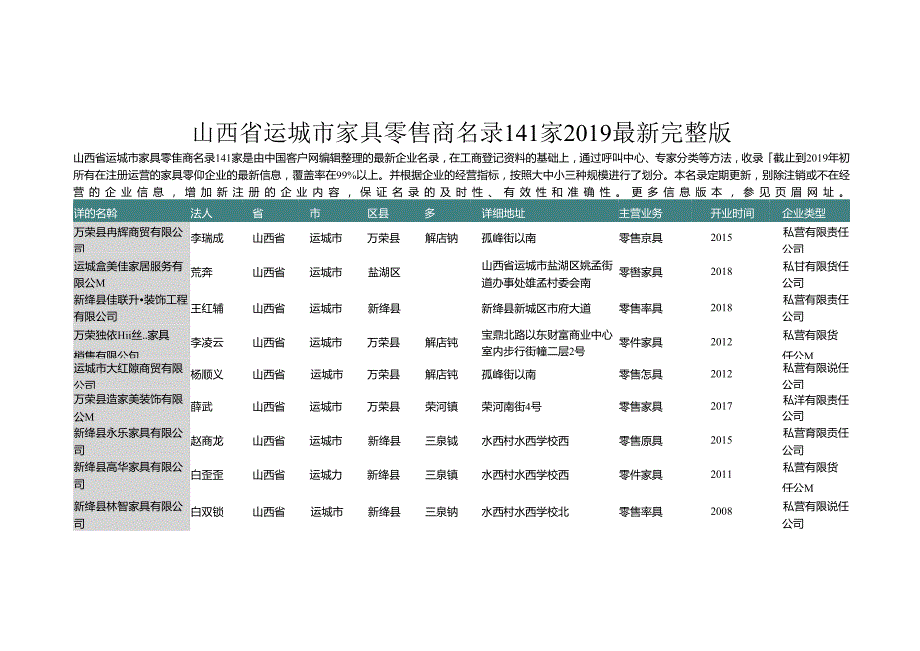 山西省运城市家具零售商名录2019版141家.docx_第1页