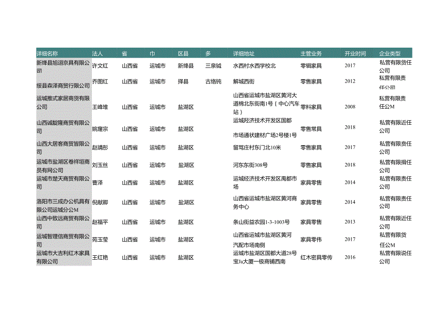 山西省运城市家具零售商名录2019版141家.docx_第2页