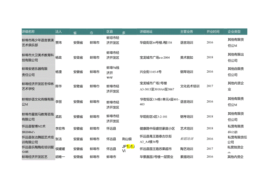 安徽省蚌埠市文化艺术培训中心名录2019版182家.docx_第3页