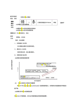 无线局域网技术 - 理论教案.docx