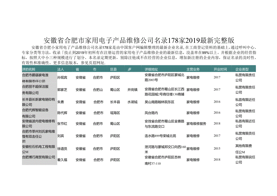 安徽省合肥市家用电子产品维修公司名录2019版178家.docx_第1页