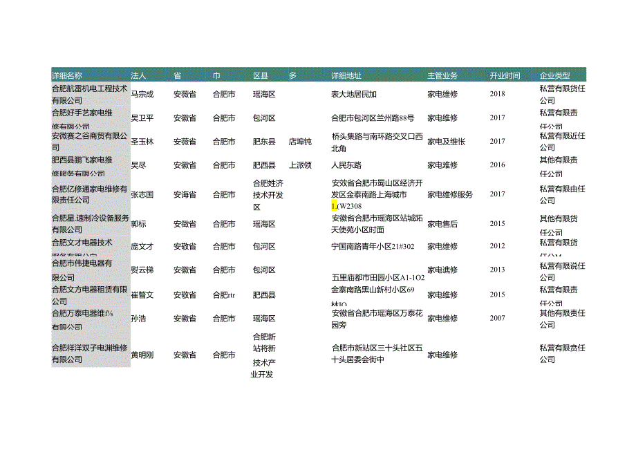 安徽省合肥市家用电子产品维修公司名录2019版178家.docx_第2页