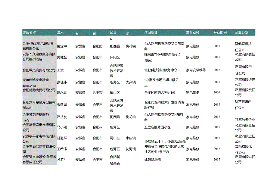 安徽省合肥市家用电子产品维修公司名录2019版178家.docx_第3页