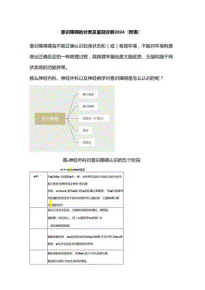 意识障碍的分类及鉴别诊断2024（附表）.docx