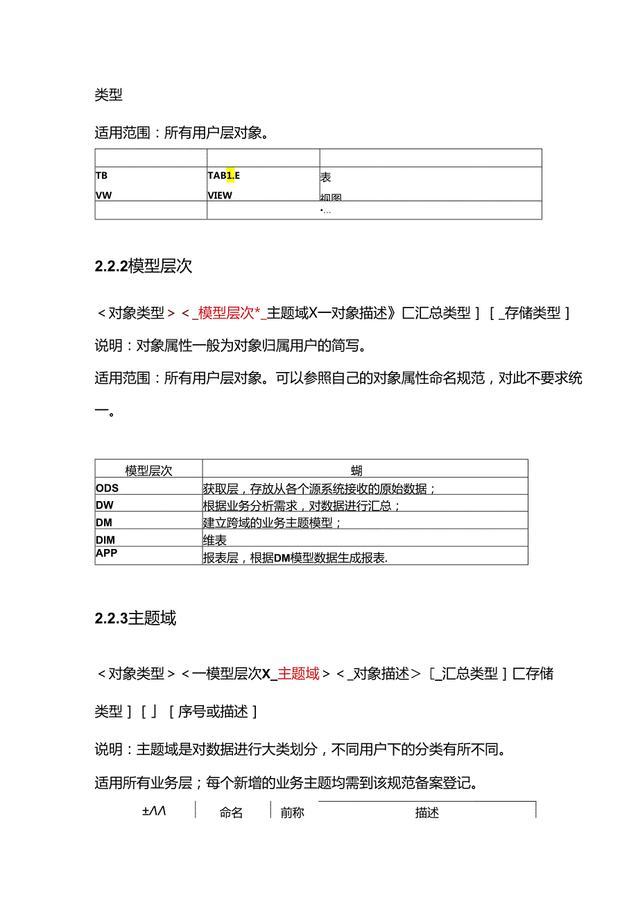 数仓建设规范模板.docx_第3页