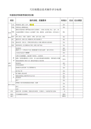 穴位贴敷法技术操作评分标准.docx