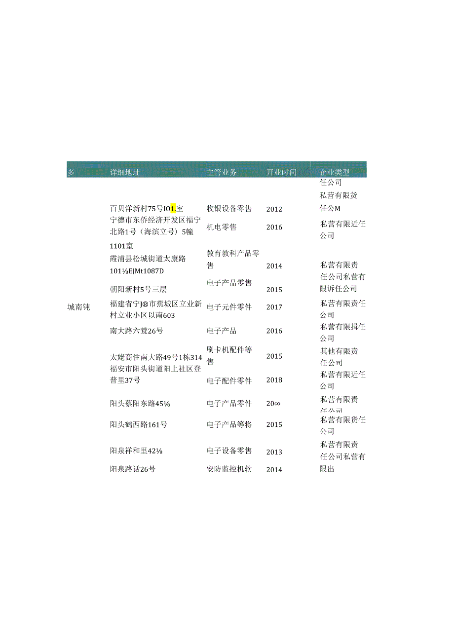 福建省宁德市电子仪器仪表零售公司名录2019版172家.docx_第2页