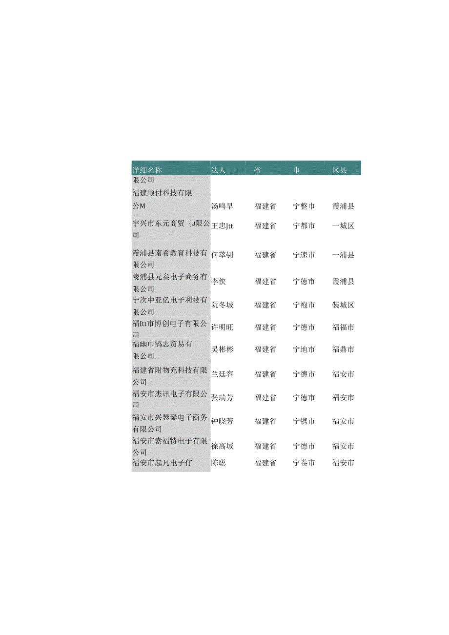 福建省宁德市电子仪器仪表零售公司名录2019版172家.docx_第3页