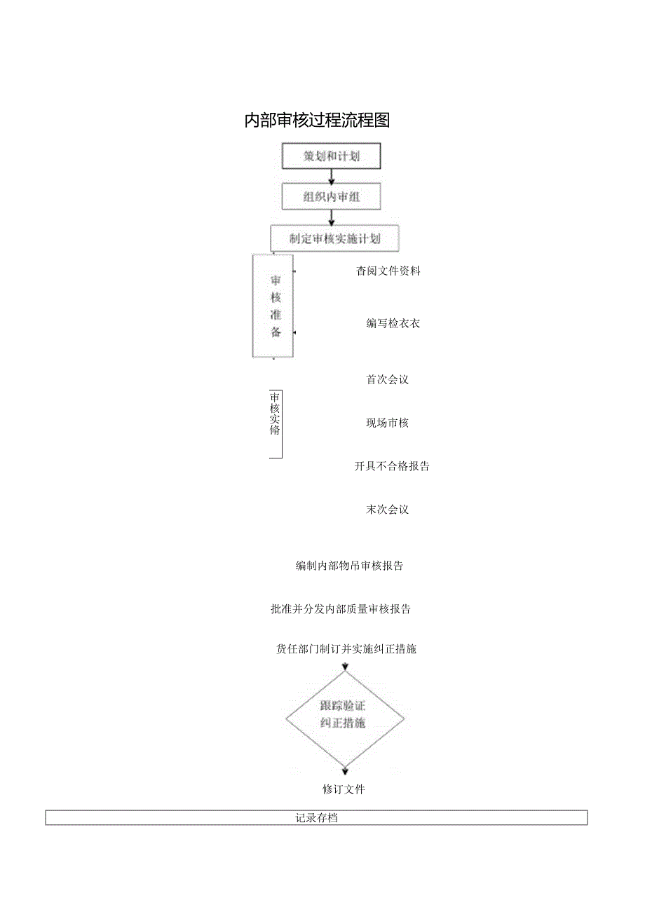 质量流程图part-1.docx_第1页