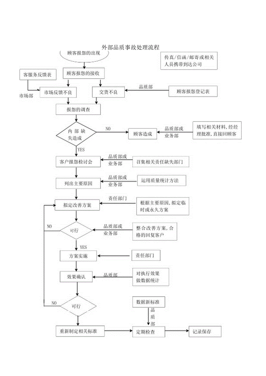 质量流程图part-1.docx_第2页