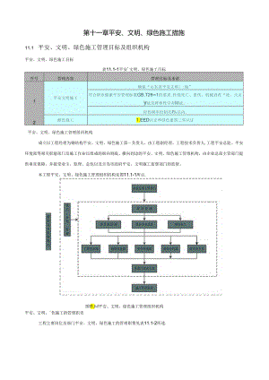 第十一章-安全文明、绿色施工组织措施(最终版).docx