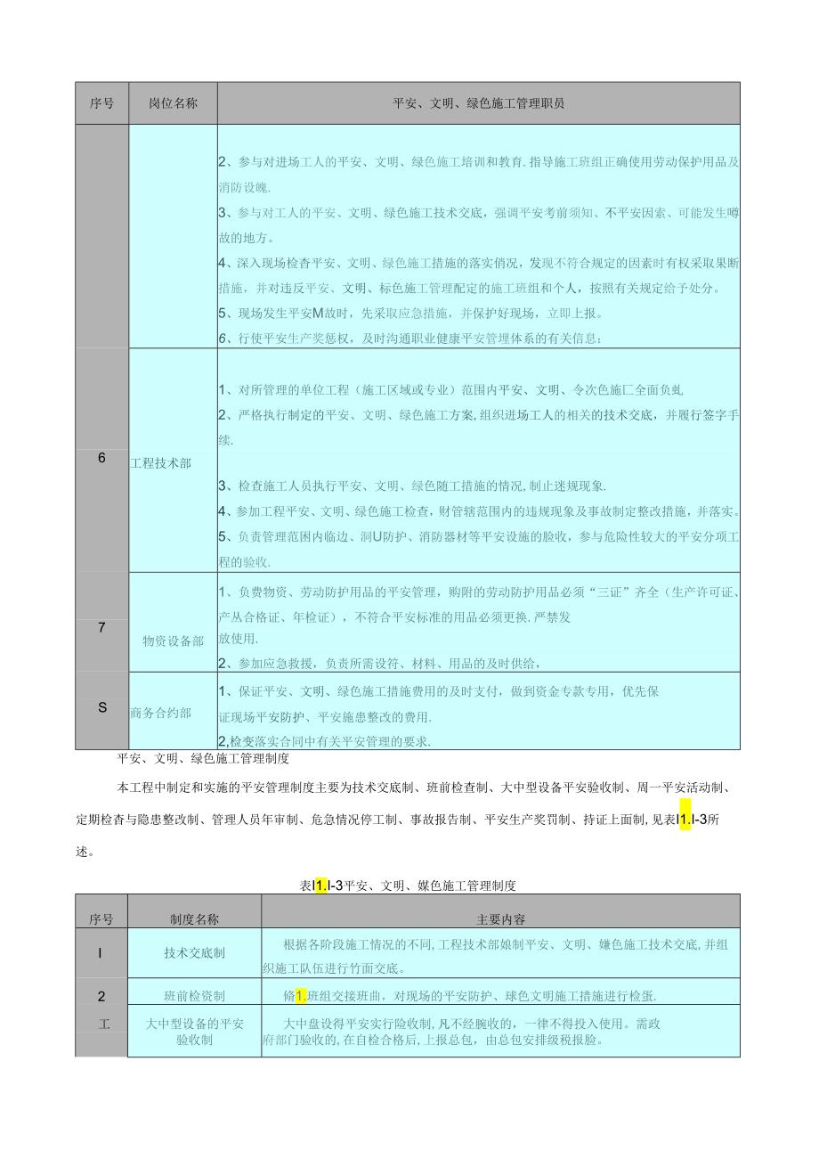 第十一章-安全文明、绿色施工组织措施(最终版).docx_第3页