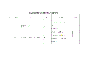 西式架构创意插花花艺制作配分与评分标准.docx