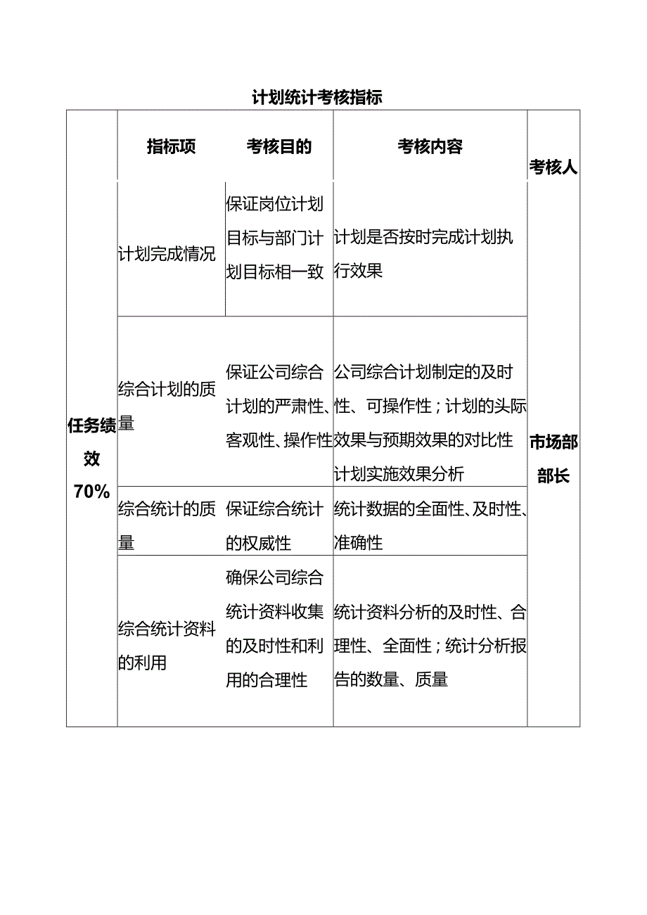 计划统计考核指标.docx_第1页