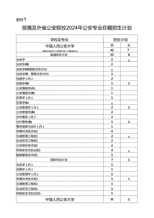 部属及外省公安院校2023年公安专业在赣招生计划.docx