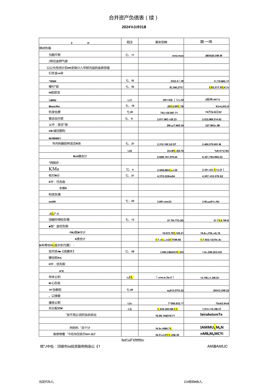 邛崃市建设投资集团有限公司2024年一季度和2023年三季度财务报表.docx_第2页