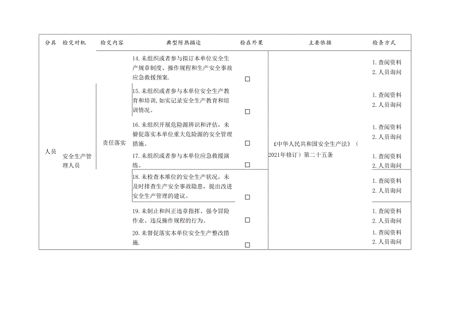 道路客运企业通用检查标准清单.docx_第2页