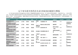 辽宁省阜新市兽药店名录2019版159家.docx