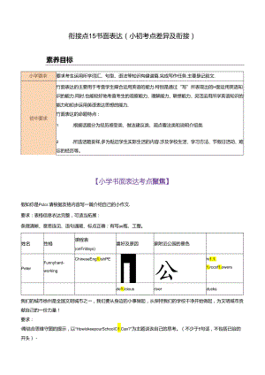 衔接点15 书面表达 （小初考点差异及衔接）.docx