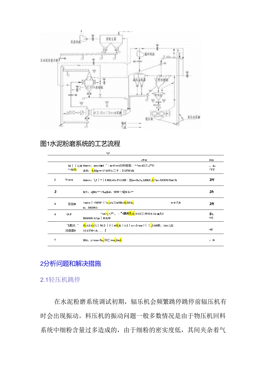 辊压机+水泥磨系统的调试.docx_第2页