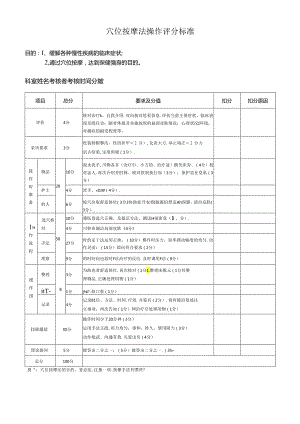 穴位按摩法操作评分标准.docx