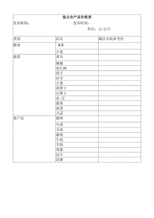 重点农产品价格表.docx