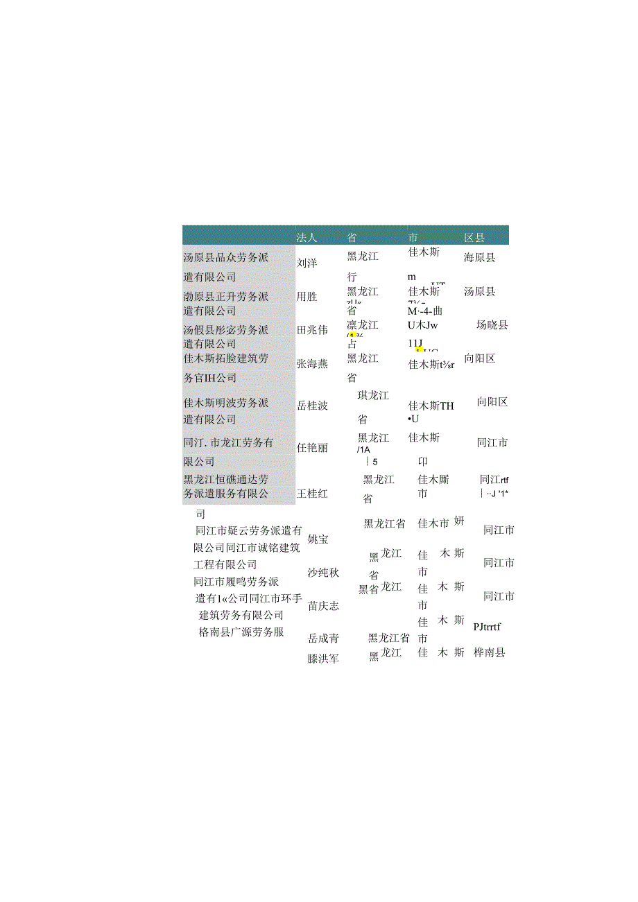 黑龙江省佳木斯市劳务派遣服务公司名录2019版159家.docx_第3页