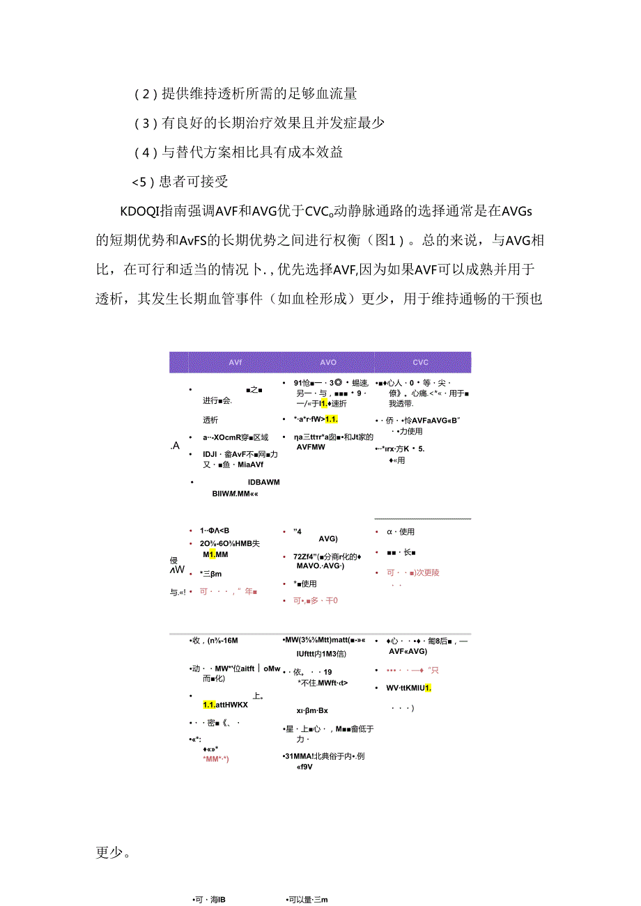 临床血管通路的评估和建立时机、术后可能出现症状、术后并发症管理等要点总结.docx_第2页