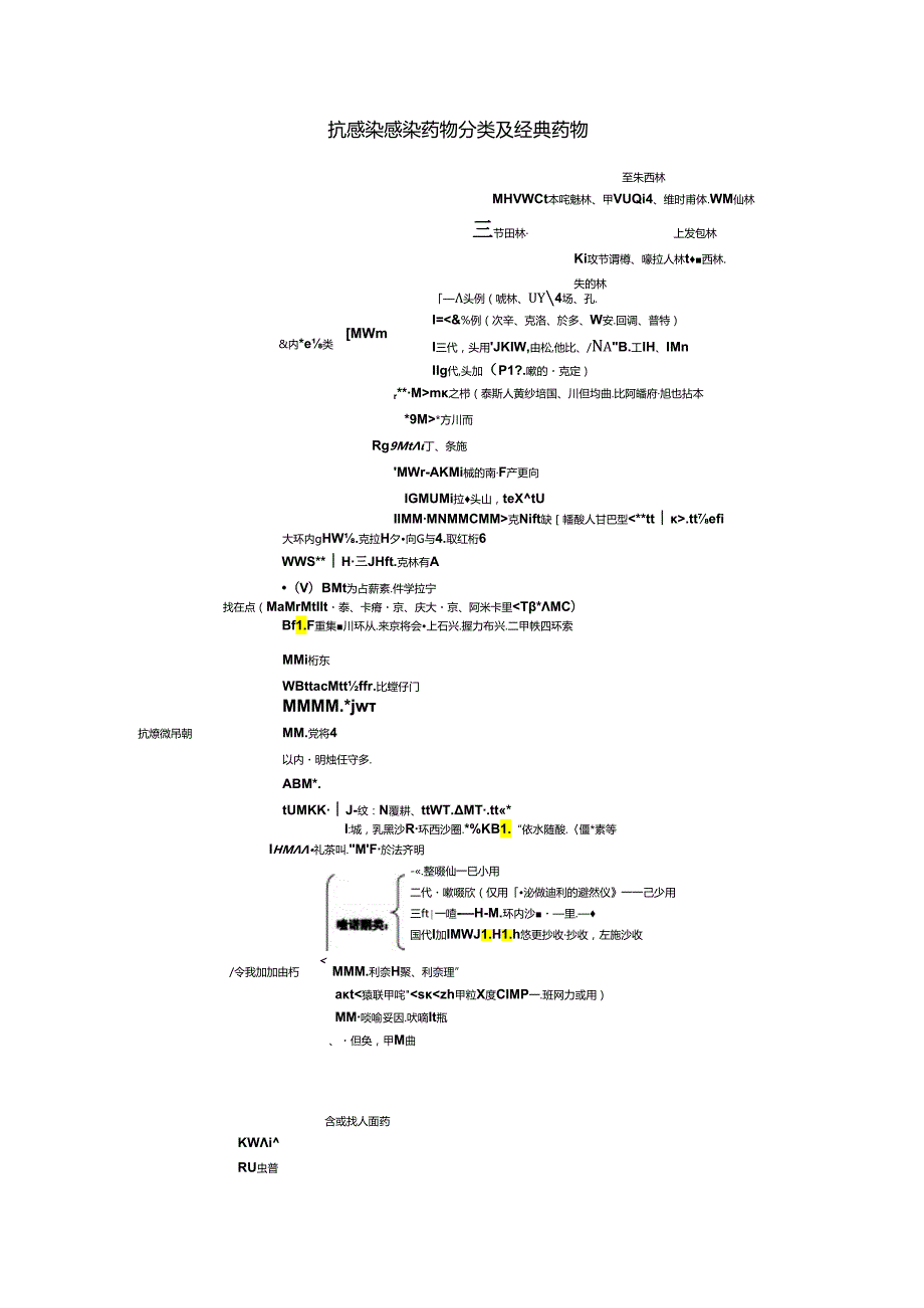 临床常用的各类抗菌药物抗菌谱及抗菌活性10560.docx_第1页